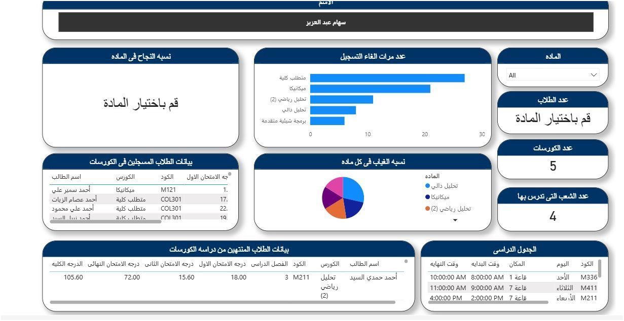 Graduation Project Dashboard